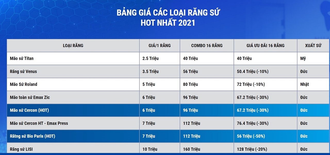 Bảng giá bọc răng sứ chính hãng 2024