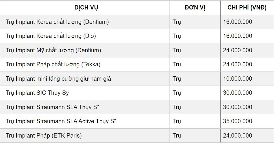 Bảng giá các dịch vụ nổi bật của tại Nha Khoa Paris Buôn Ma Thuột