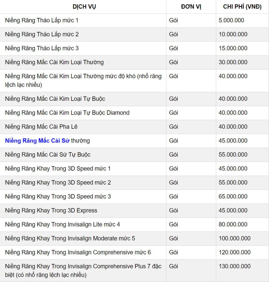 Bảng giá Nha khoa Bắc Ninh – Dịch vụ chỉnh nha